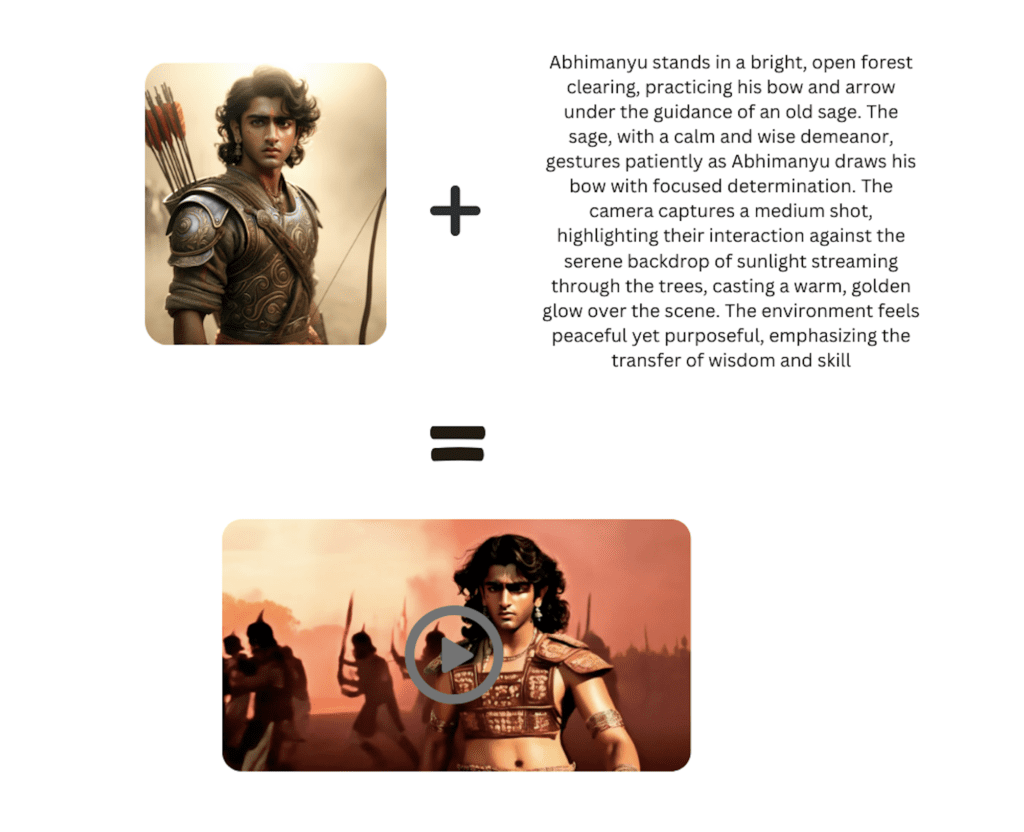 Storytelling Video Creation Whole Process